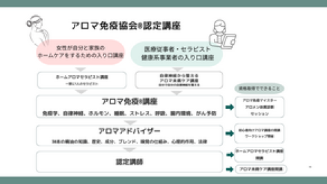 認定講師制度